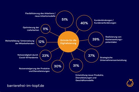 Schematische Darstellung: Gründe für Outlet-Preise (B-Ware, Überproduktion, Sortimentswechsel)
