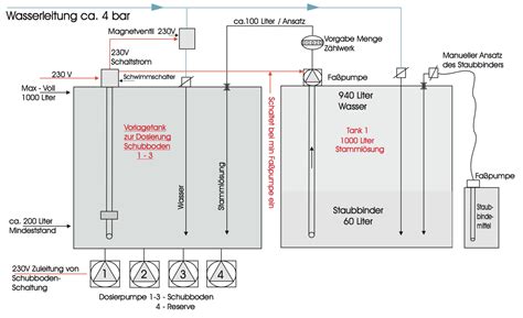Schematische Darstellung: Herstellungsschritte einer Nuss-Nougat-Creme