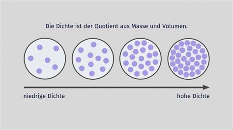 Schematische Darstellung: Hohlkörper-Schokolade - Füllvolumen und Dichte