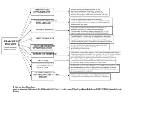 Schematische Darstellung: Kursstruktur Theorie-Praxis-Genuss