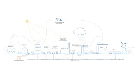 Schematische Darstellung: Nachhaltige Zutatenkette Kaffee-Kakao-Zucker