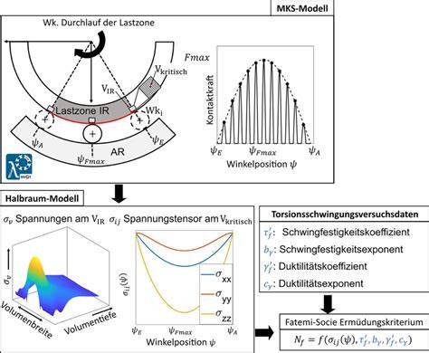 Schematische Darstellung: Prozesserfahrung bei Mietzinsrückständen und Räumung