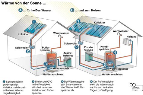Schematische Darstellung: Set & Setting Tipps für Trüffel-Konsum