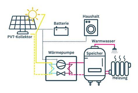 Schematische Darstellung: Sortimentsmix für POS, Office, Geschenk und Saison