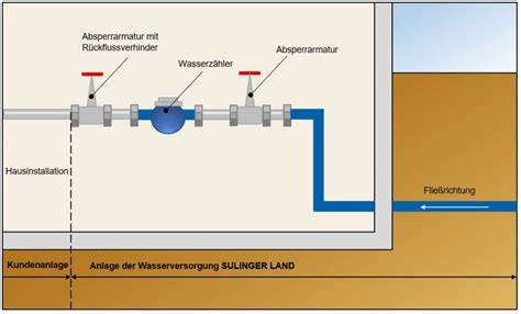 Schematische Darstellung: Wasseranschluss, Filter und Belüftung bei Vevor Eisbereitern