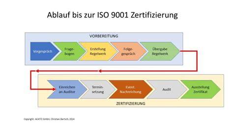 Schematische Darstellung: Zertifizierungsprozess und Prüfparameter für Manuka-Honig