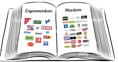 Schematische Darstellung: Zutatenlisten-Vergleich bei Lebkuchen (Eigenmarke vs. Marke)