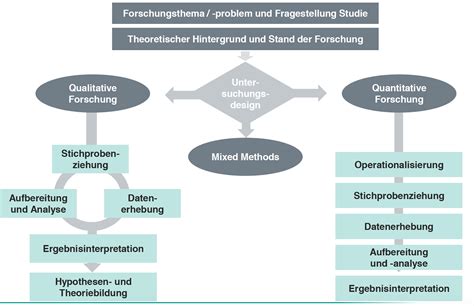 Schematische Darstellung Größenverhältnis Tortenfigur zur Torte