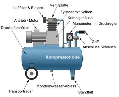 Schematische Darstellung Kompressor-Eismaschine