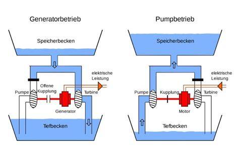 Schematische Darstellung der Funktionsweise von Backtriebmitteln