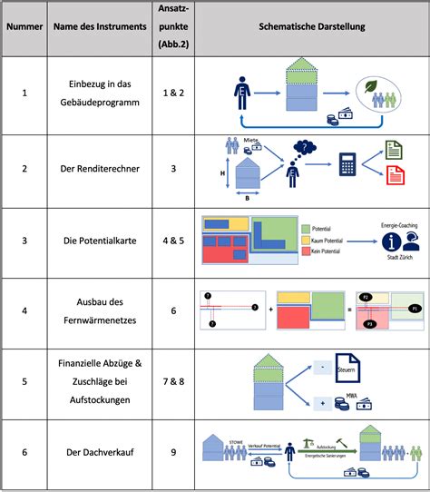 Schematische Darstellung der Honigproduktion im Bienenstock
