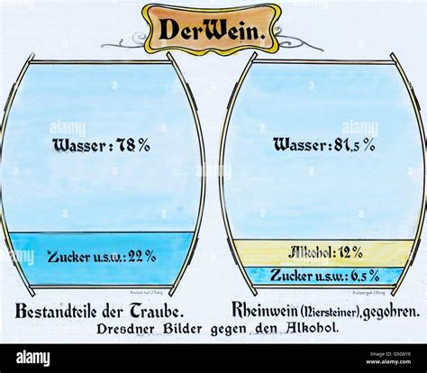 Schematische Darstellung der Inhaltsstoffe des Lion Riegels