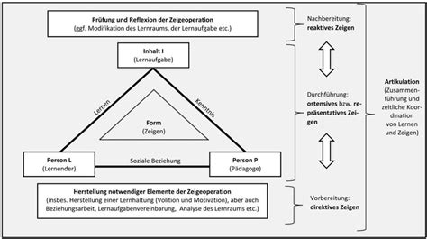 Schematische Darstellung der Namensaktien und Partizipationsscheine
