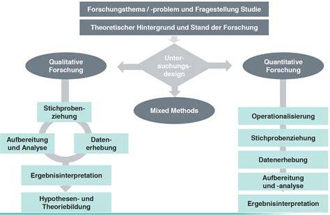 Schematische Darstellung der Recruiting-Technologie von milch & zucker