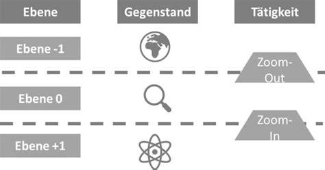 Schematische Darstellung der Schokoladenschichten in einer Silikonform