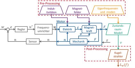 Schematische Darstellung des Marmelade-Herstellungsprozesses