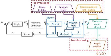 Schematische Darstellung des Schleudergussverfahrens