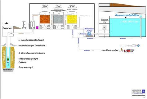 Schematische Darstellung eines Mischsystems (Mondomix)