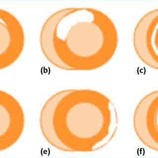 Schematische Darstellung typischer Temperierfehler bei Schokolade
