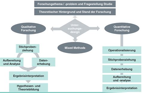 Schematische Darstellung verschiedener Eismaschinen-Typen