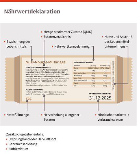 Schematische Darstellung von Allergen- und Nährwertkennzeichnung auf einer Kekspackung