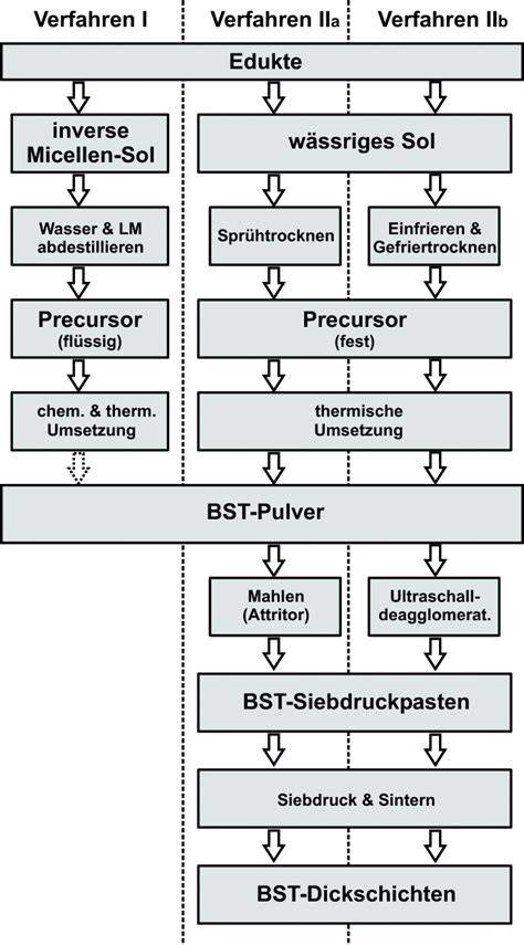 Schematische Gegenüberstellung: Topf-Zubereitung vs. Thermomix-Schritte