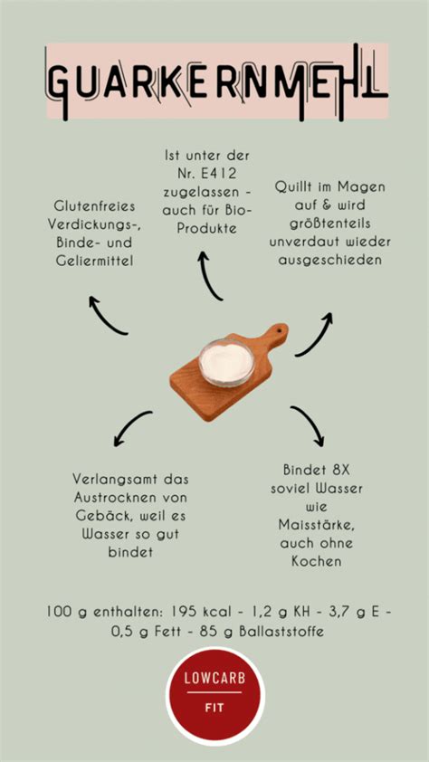 Schematische Grafik: Funktionsweise von Guarkernmehl in Desserts