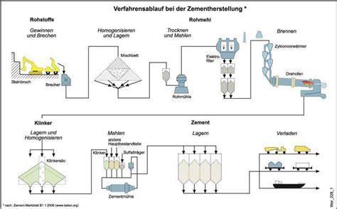 Schematische Grafik: Schritte von Zerkleinern über Erhitzen bis Aufschäumen