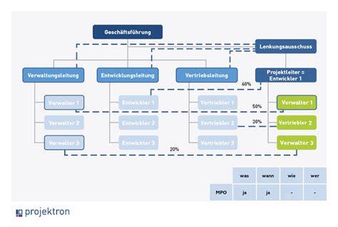 Schematische Grafik: Umrechnungsfaktoren zwischen runden, eckigen und Kastenformen