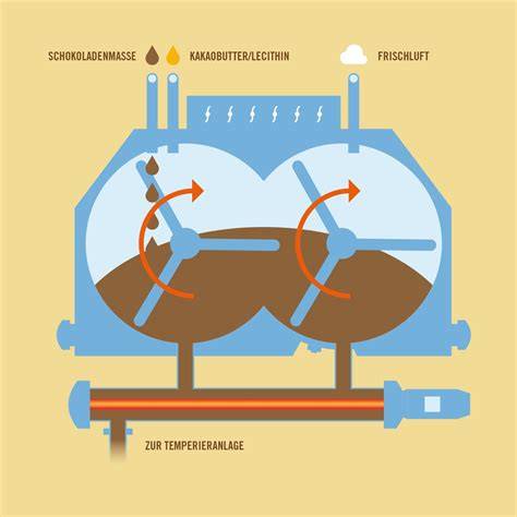 Schematische Infografik: Conchieren, Temperieren und Einfluss auf Schmelz von Bitterschokolade