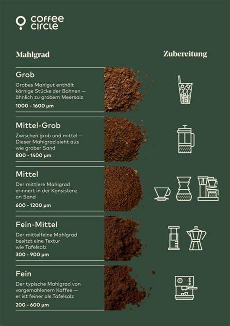 Schematische Infografik: grob gestampft vs. fein passiert - Einfluss auf Textur