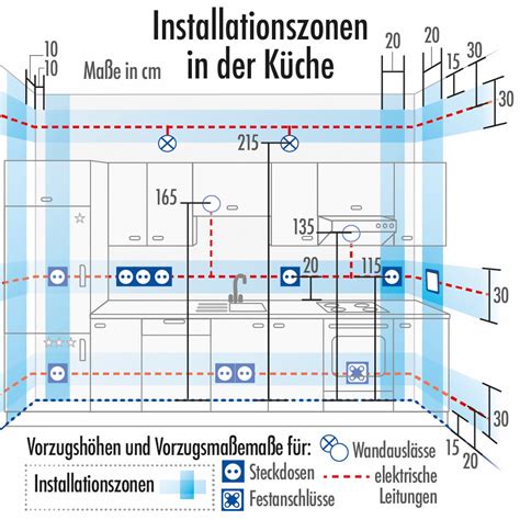 Schematische Küche Systemgastronomie mit Zonen für allergenfreie Verarbeitung