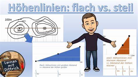 Schematische Karte: Abkühlmethoden - mit Tuch vorrollen vs. flach feucht abkühlen
