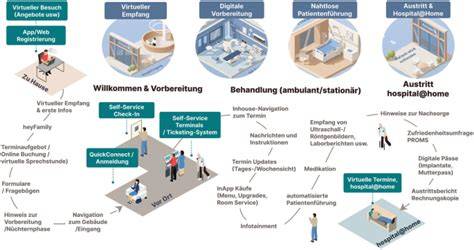 Schematische Notfallkette: Von der Aufnahme bis zur klinischen Behandlung