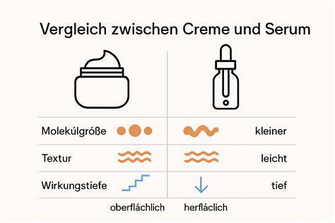 Schichtaufbau: dünne Böden, Creme, Krümelrand als Infografik