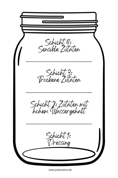 Schichten der Zutaten im Glas (Infografik)