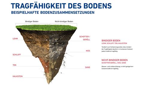 Schichtung der Böden und Bestreuen mit Mandelblättchen