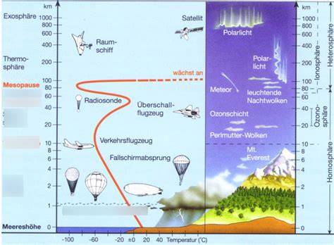 Schichtung der Quark-Götterspeise-Füllung