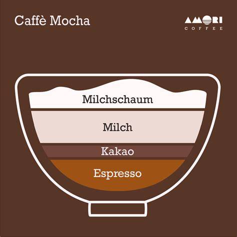 Schichtung eines Caffè Marocchino mit Schokolade, Espresso und Milchschaum