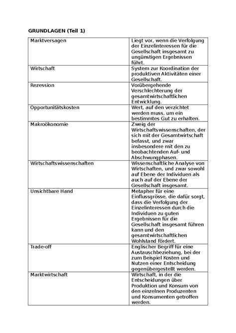 Schlüsselbegriffe der Honigheproduktion