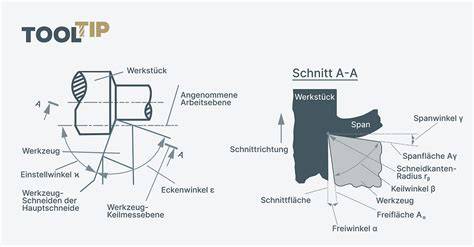 Schleuderguss-Verfahren: Illustration der Formhälften beim Drehen