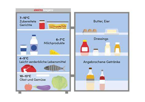 Schnittgrafik: Gefrierbehälter (Kühlscheibe) mit doppelter Wand und Kühlflüssigkeit