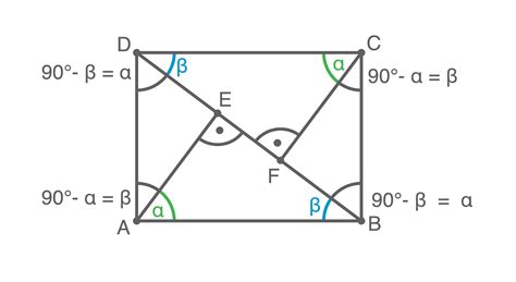 Schnittschema: Vom Rechteck zu Dreiecken für Minis