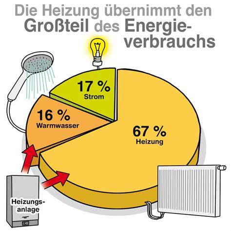 Schoko-Fitness-Rechner Energiegehalt