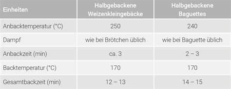 Schoko-Sauerteig und Backprozess