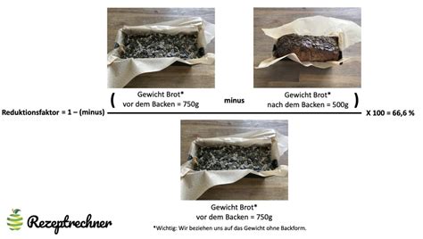 Schoko-Schneebällchen vor und nach dem Backen