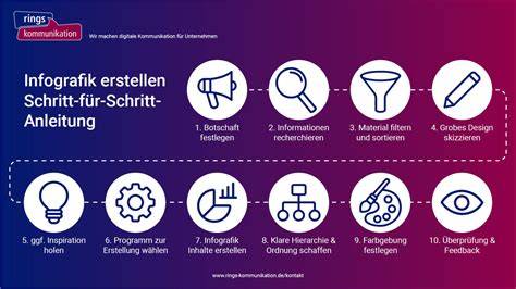Schokodrip-Design Schritt für Schritt