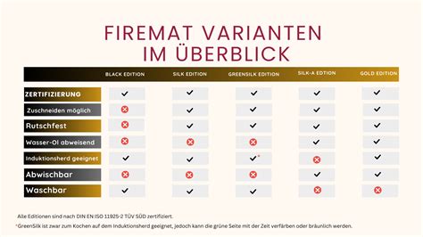 Schokokugeln: verschiedene Varianten im Überblick