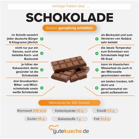 Schokolade Fettreif Zuckerreif Infografik