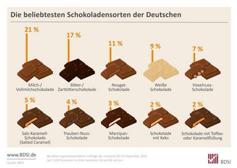 Schokolade und Gehirndurchblutung (Infografik)
